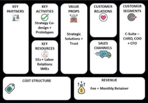 Common Threads Business Model