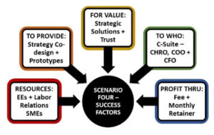 Success Factors Diagram